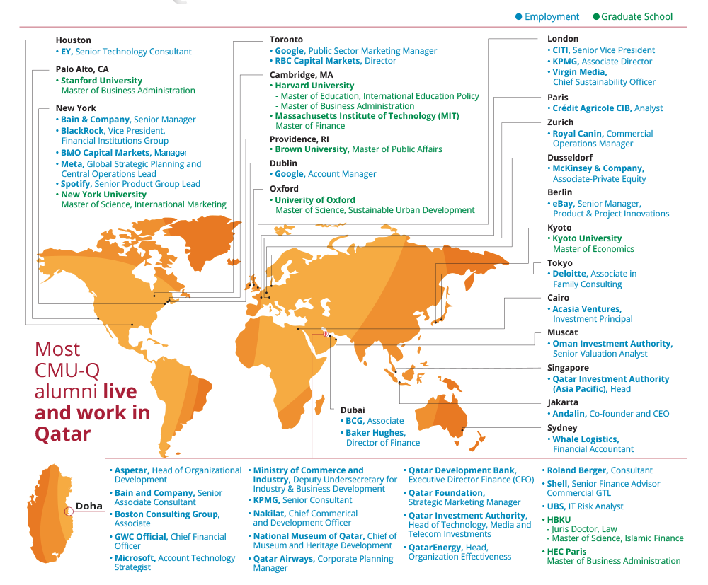 What are our Business Administration Grads doing info graphic